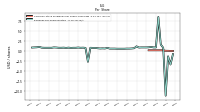 Earnings Per Share Diluted