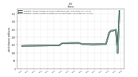 Weighted Average Number Of Diluted Shares Outstanding