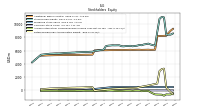 Retained Earnings Accumulated Deficit