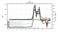 Operating Income Loss