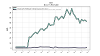 Allowance For Doubtful Accounts Receivable Current