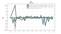 Net Income Loss
