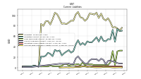 Contract With Customer Liability Current