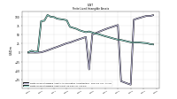 Finite Lived Intangible Assets Net