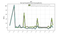 Net Cash Provided By Used In Financing Activities