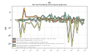 Net Income Loss