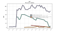 Other Liabilities Noncurrent