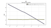 Operating Lease Liability Noncurrent