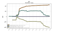 Retained Earnings Accumulated Deficit