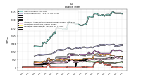 Cash And Cash Equivalents At Carrying Value