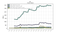 Cash And Cash Equivalents At Carrying Value