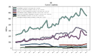 Other Liabilities Current