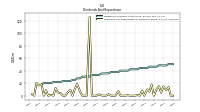 Payments For Repurchase Of Common Stock