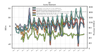 Other Comprehensive Income Loss Net Of Tax