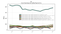 Lessee Operating Lease Liability Payments Due Year Four