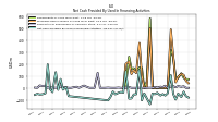 Net Cash Provided By Used In Financing Activities