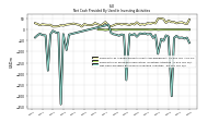 Net Cash Provided By Used In Investing Activities