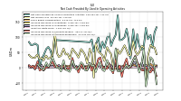 Increase Decrease In Accounts Receivable