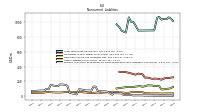 Pension And Other Postretirement Defined Benefit Plans Liabilities Noncurrent