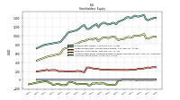 Common Stock Value