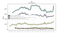 Marketable Securities Current