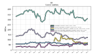 Other Accrued Liabilities Current