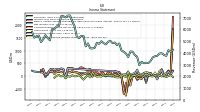 Other Comprehensive Income Loss Net Of Tax