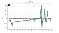 Net Cash Provided By Used In Financing Activities