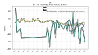 Net Cash Provided By Used In Investing Activities