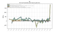 Net Cash Provided By Used In Operating Activities