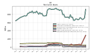 Deferred Income Tax Assets Net