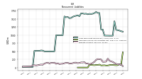 Deferred Income Tax Liabilities Net