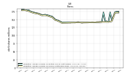 Weighted Average Number Of Shares Outstanding Basic