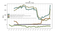 Accumulated Other Comprehensive Income Loss Net Of Tax