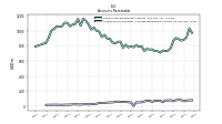 Allowance For Doubtful Accounts Receivable Current