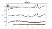 Prepaid Expense And Other Assets Current