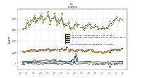 Other Nonoperating Income Expense