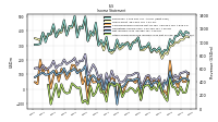 Other Comprehensive Income Loss Net Of Tax