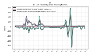 Net Cash Provided By Used In Financing Activities