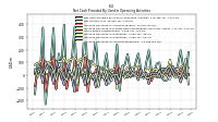 Increase Decrease In Inventories