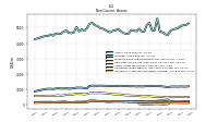 Intangible Assets Net Excluding Goodwill