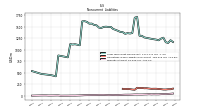 Deferred Income Tax Liabilities Net