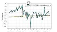 Common Stock Dividends Per Share Declared