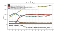 Accumulated Other Comprehensive Income Loss Net Of Tax