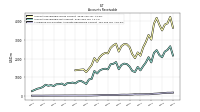 Allowance For Doubtful Accounts Receivable Current