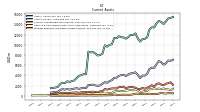 Prepaid Expense And Other Assets Current