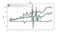 Other Nonoperating Income Expense