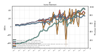 Net Income Loss