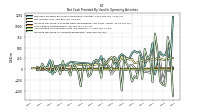 Increase Decrease In Accounts Receivable