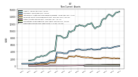 Deferred Income Tax Assets Net